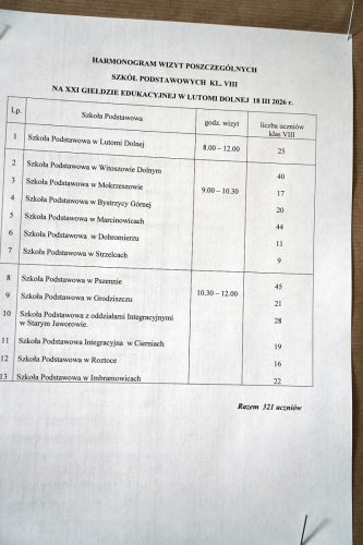 gielda edukacyjna2026036