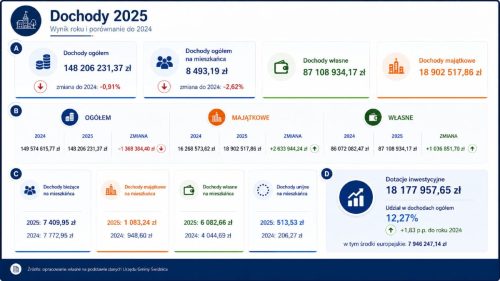 45