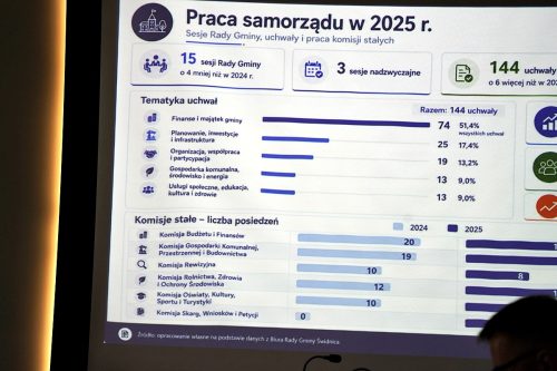 sesja absolutoryjna2026116