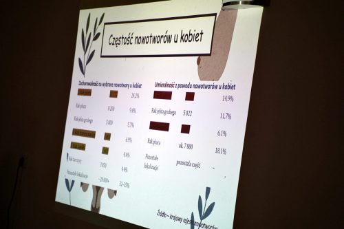 profiaktyka dlakobietUG 04896